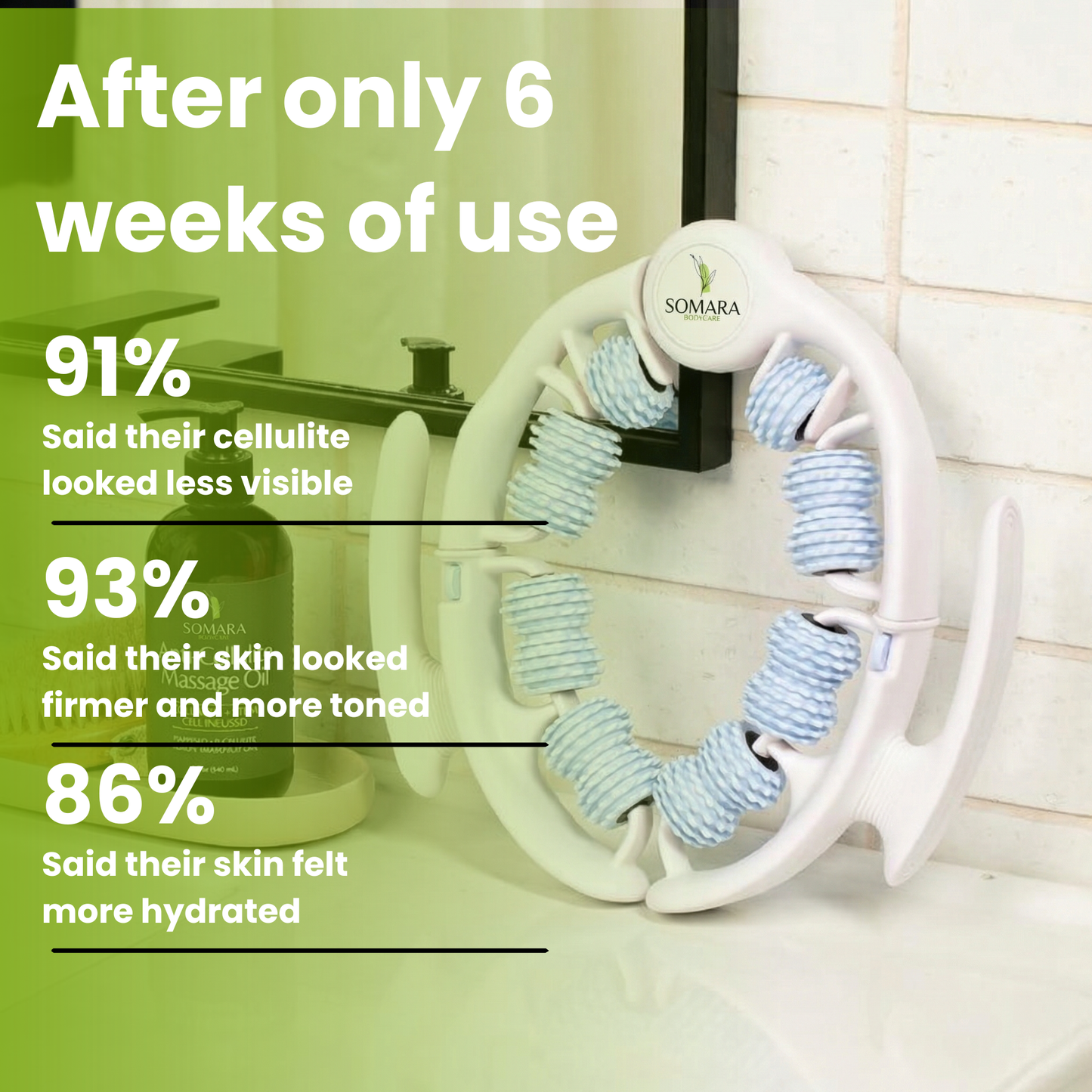 The Two Layer Anti-Cellulite System