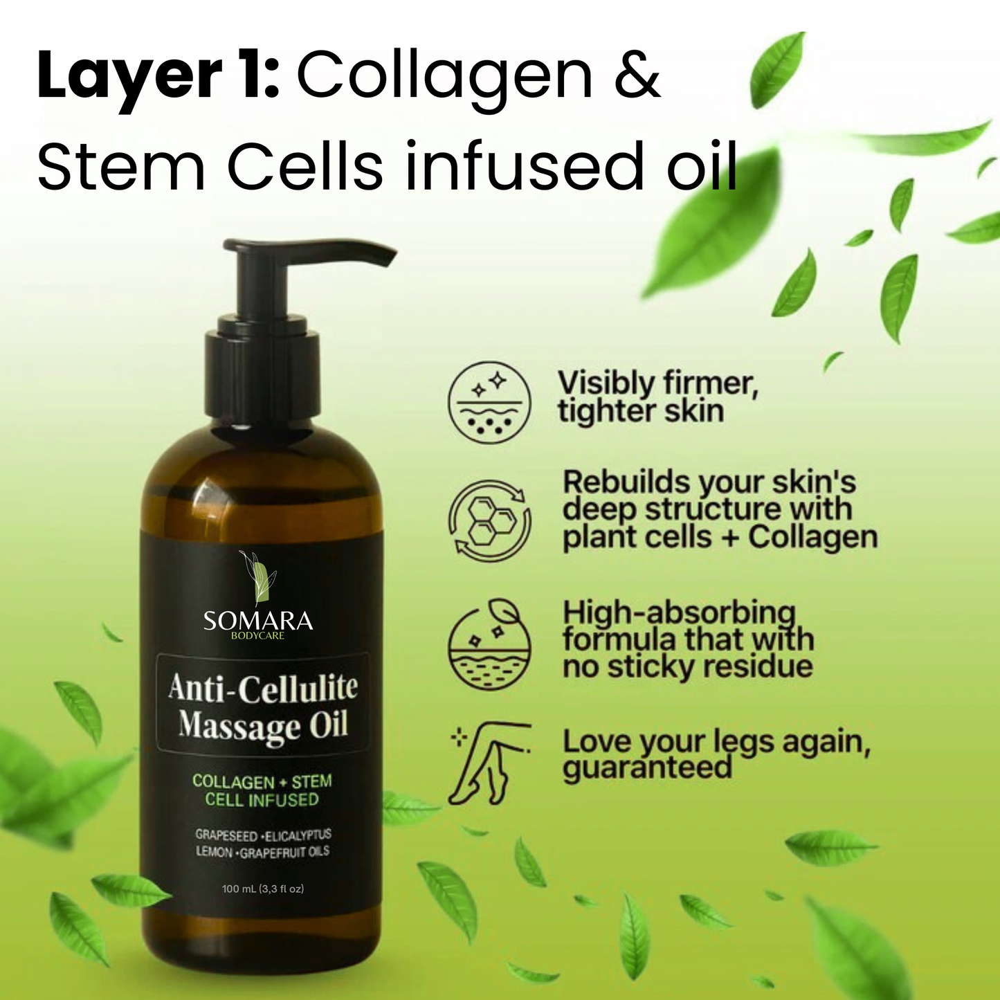The Two Layer Anti-Cellulite System
